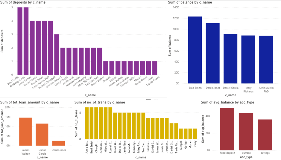 Banking Dashboard