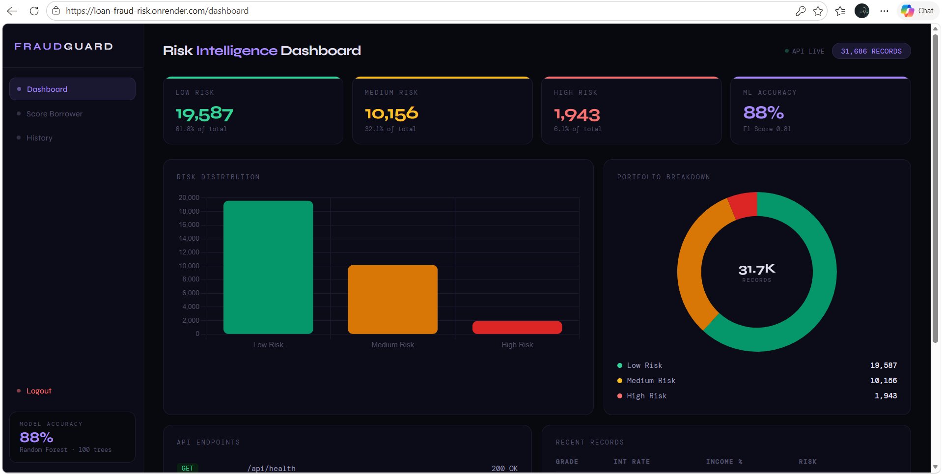 Risk Intelligence Dashboard